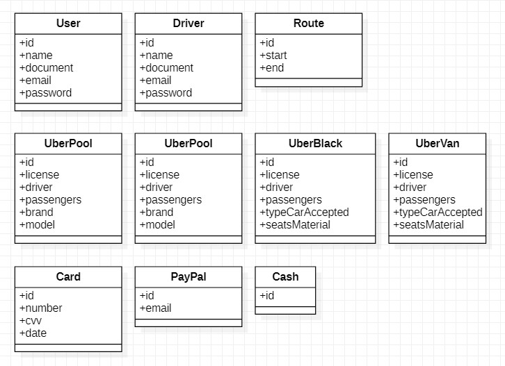 Diagrama UML Objetos Uber