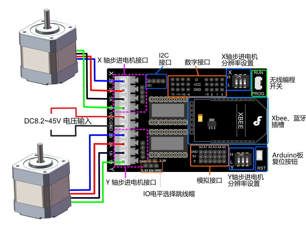 步进电机驱动扩展板引脚说明和连接图