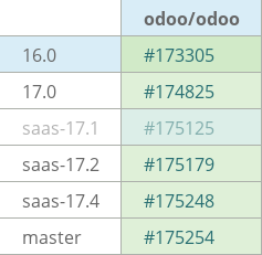 Pull request status dashboard