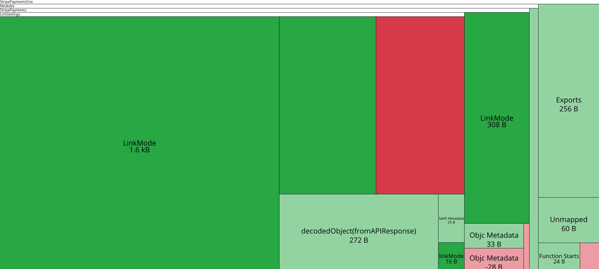 Image of diff