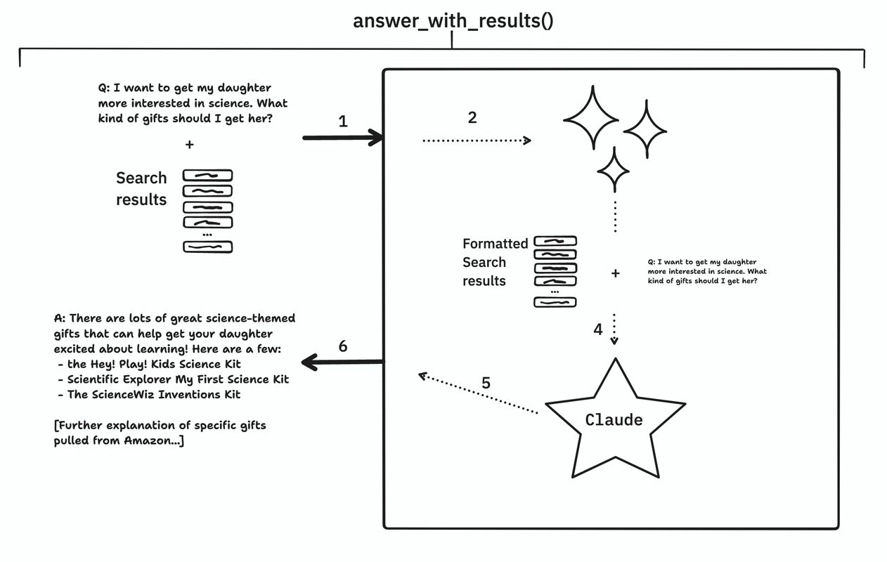 answer_with_results diagram