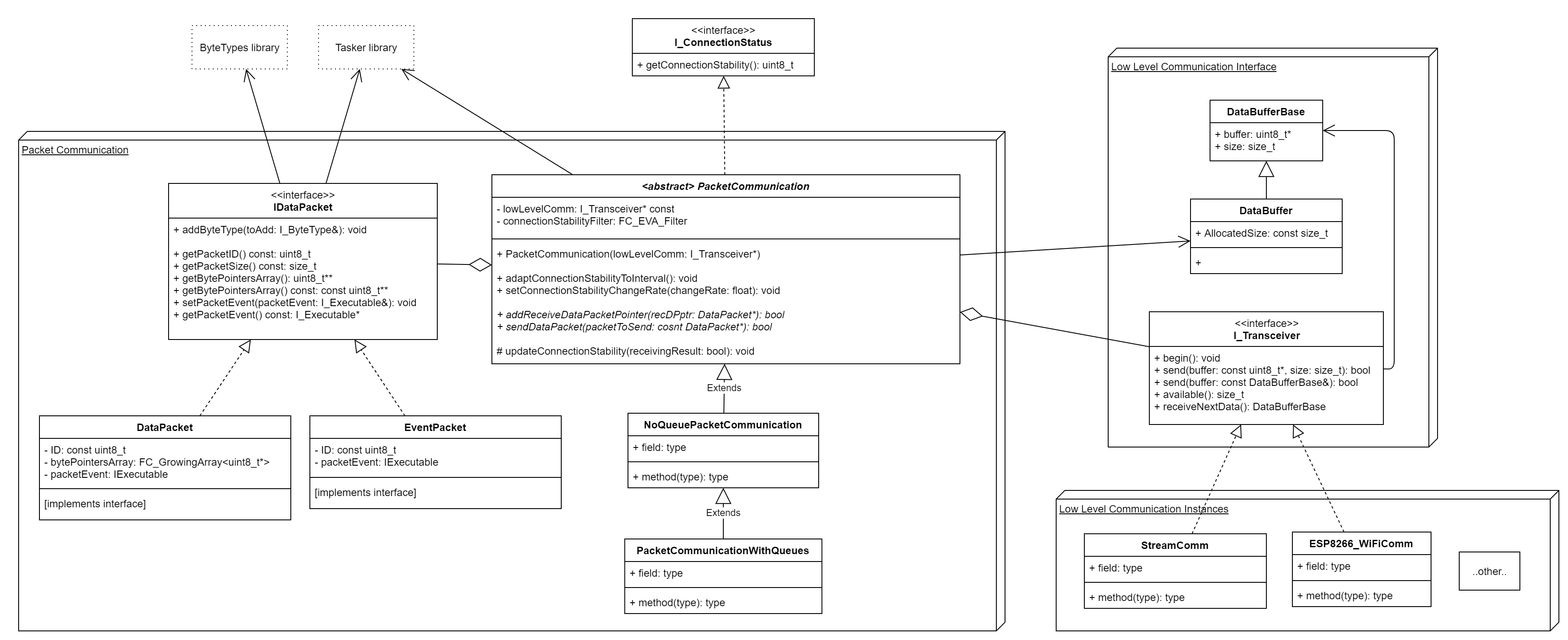 class diagram