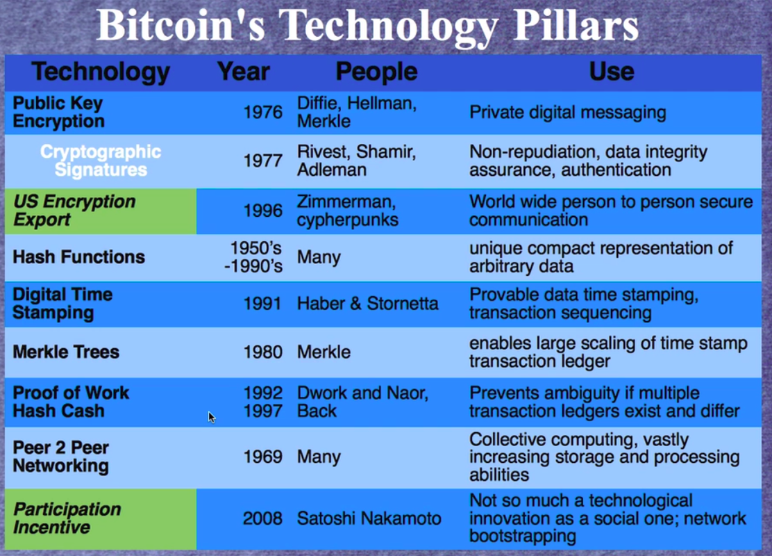 bitcoin pillars