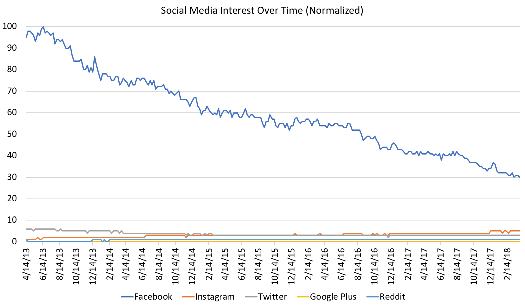 Normalized