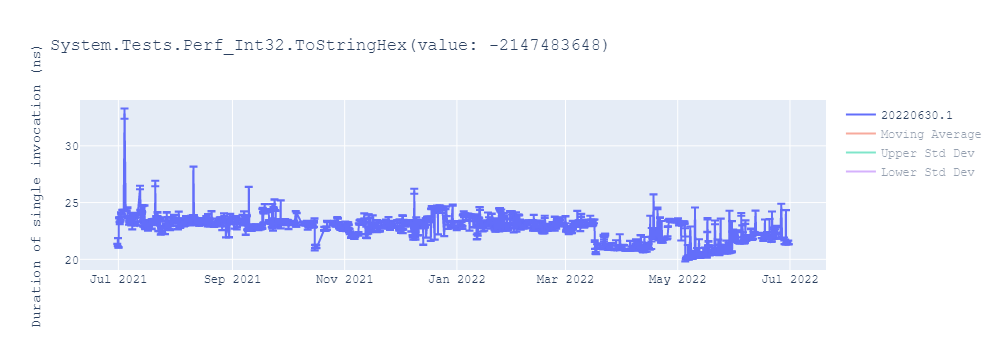 graph