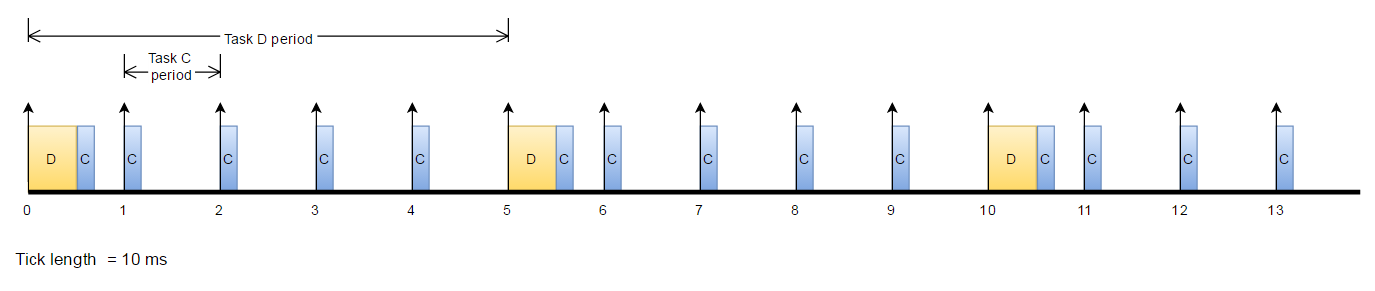 Schedule timeline 3