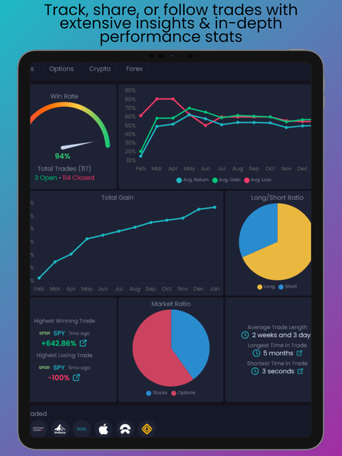 Performance Stats