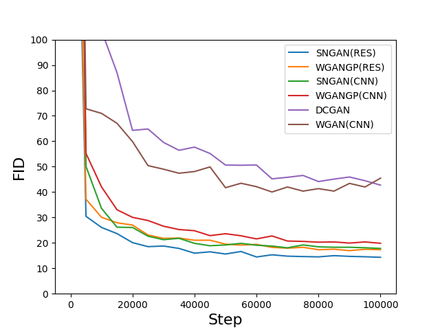 fid_curve