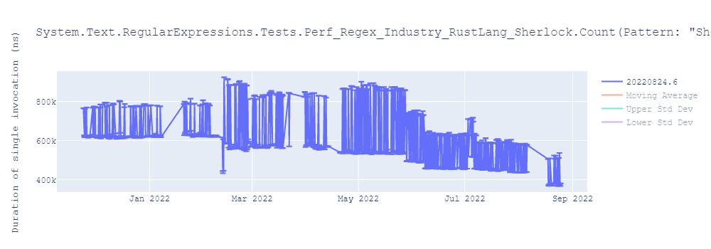 graph