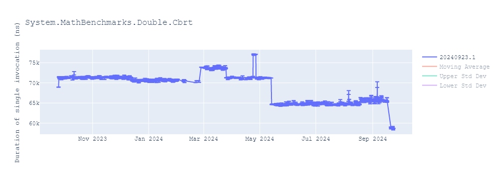 graph