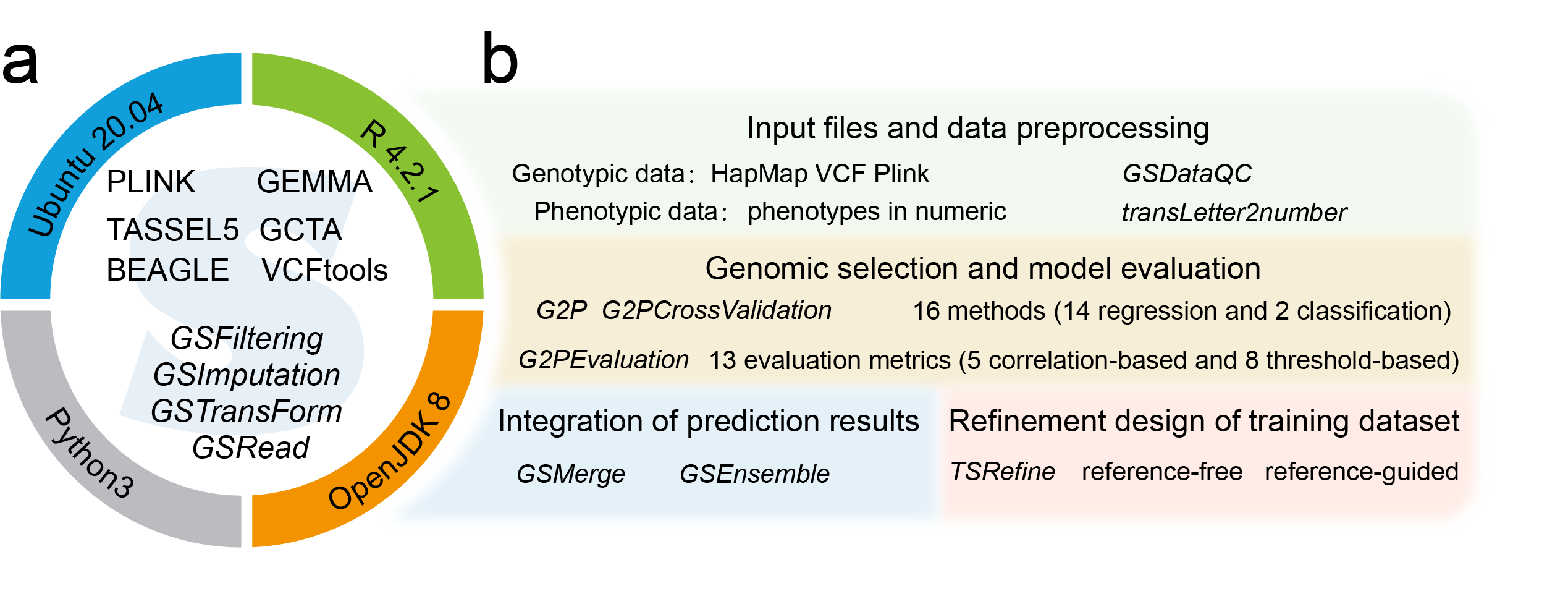 GitHub - G2P-env/G2P: Genotype to phenotype · GitHub