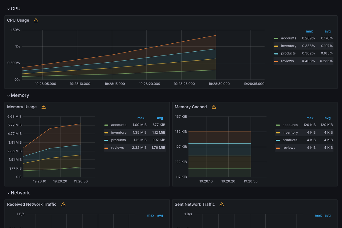 Subgraphs Overview