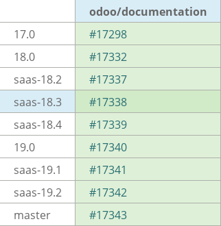 Pull request status dashboard
