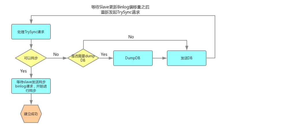 pika 全同步 · OpenAtomFoundation/pikiwidb Wiki · GitHub