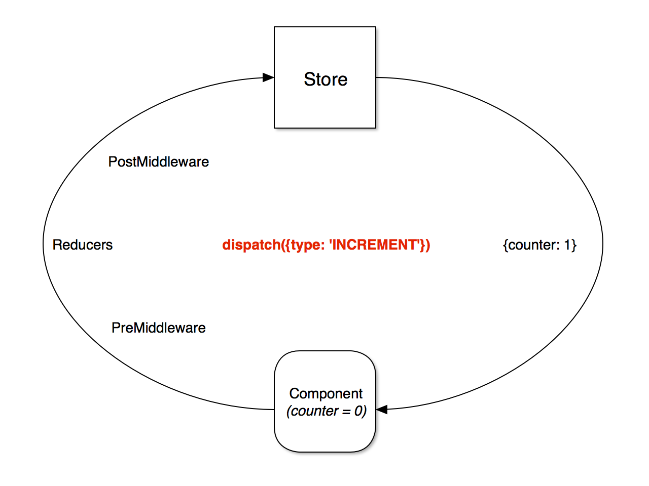 counter one-way