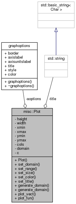 collaboration-Plot