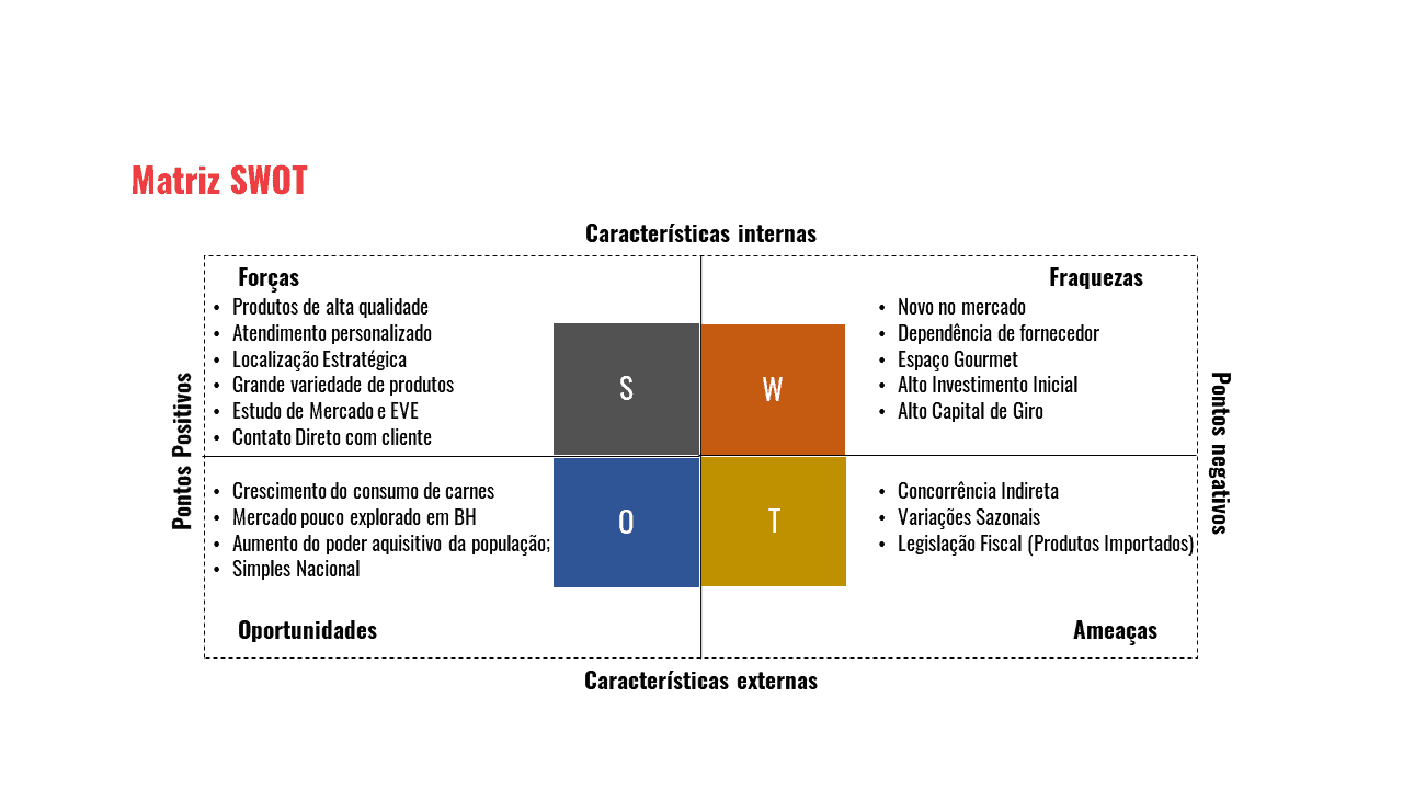 Exemplo de matriz swot