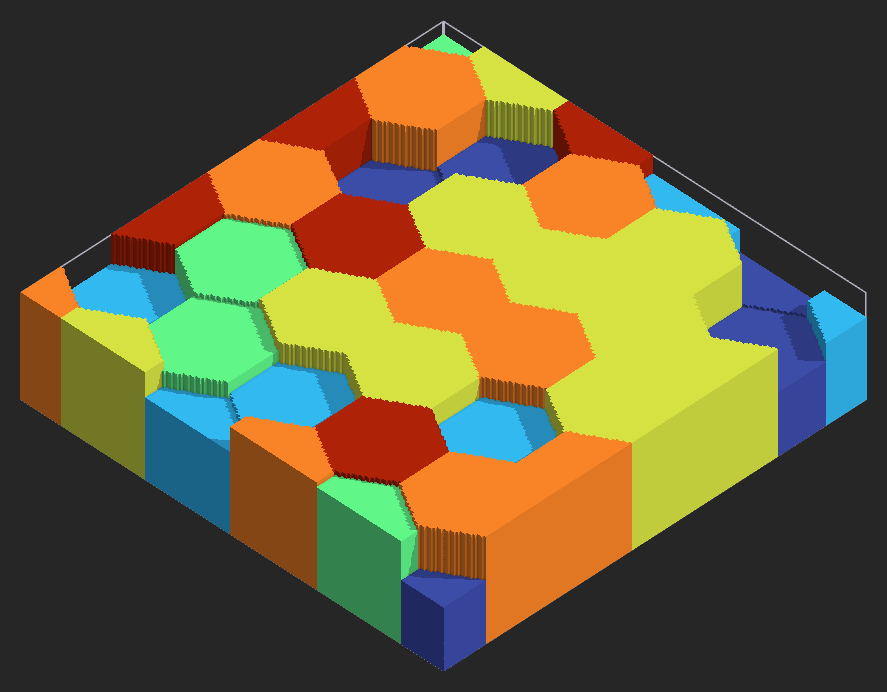 Example of a 'Scale' value of 10