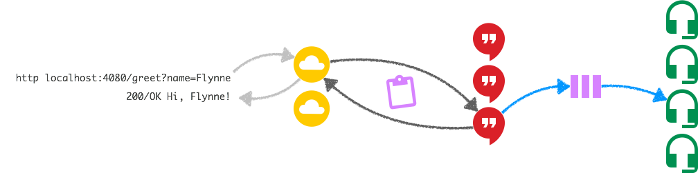 node