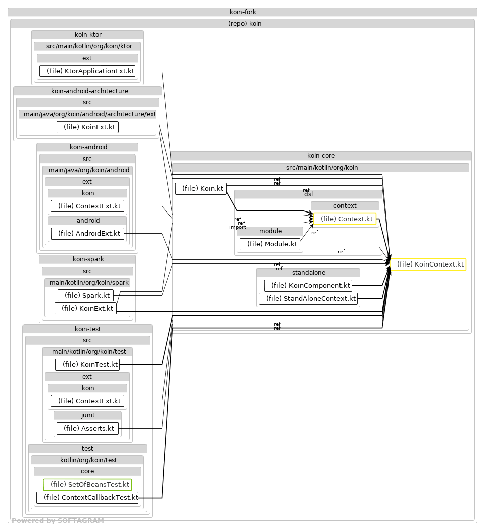 Impacted files - click for full size