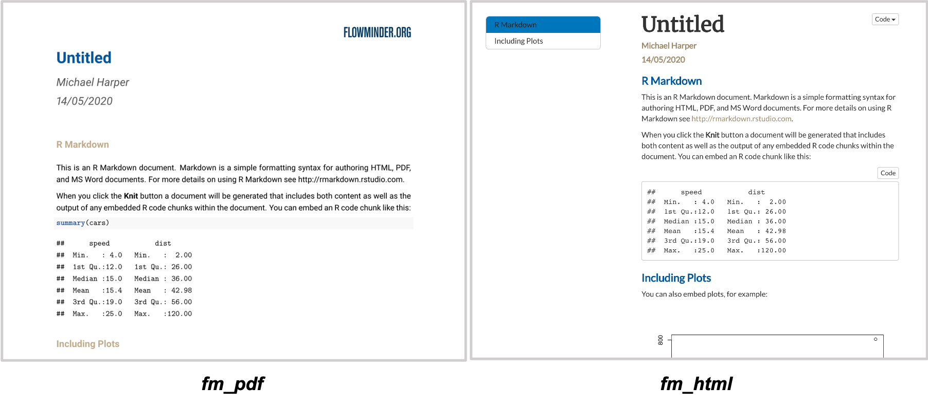 R Markdown output formats