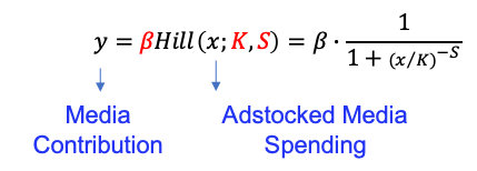 diminishing return model formular