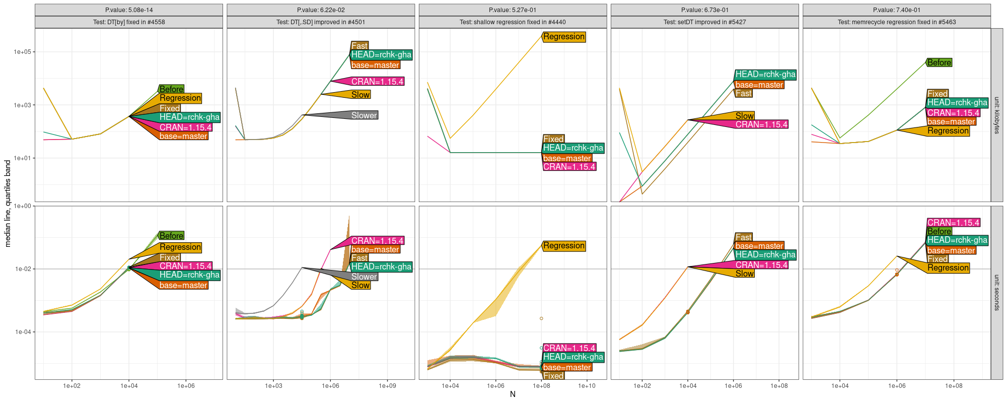 Comparison Plot