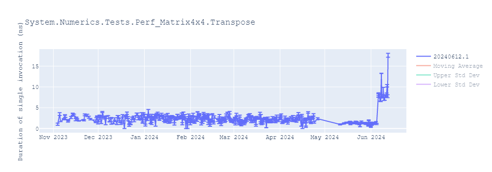 graph