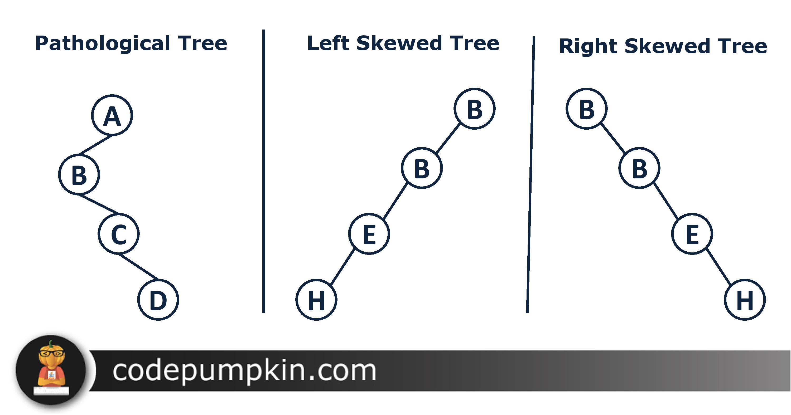 Degenerate/ Skewed Binary Tree data structure