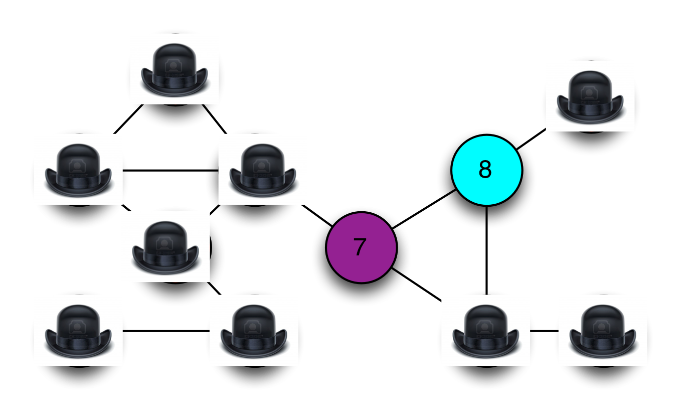 Three-Colouring Graph problem with Hats