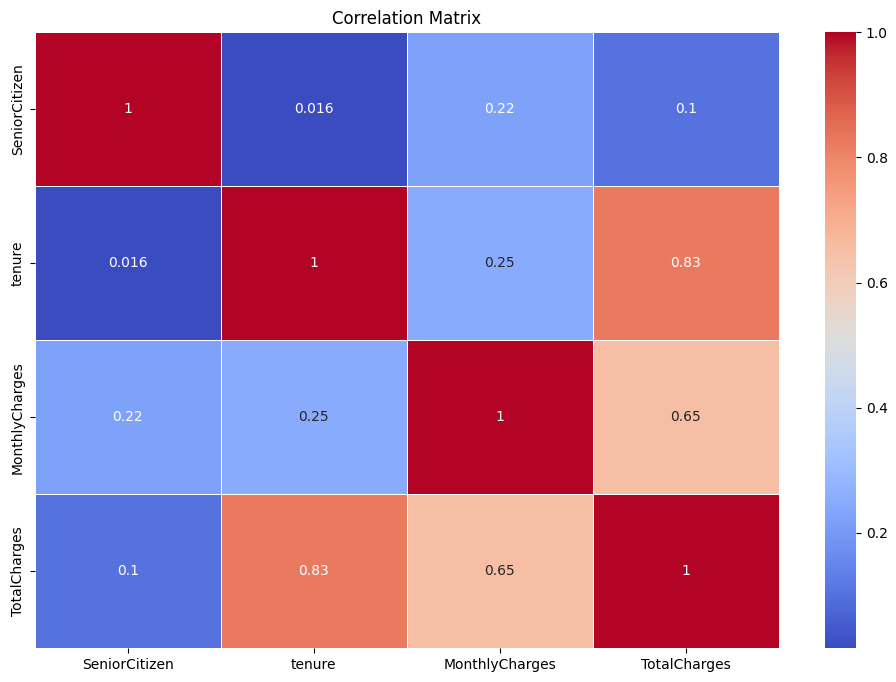 Heatmap