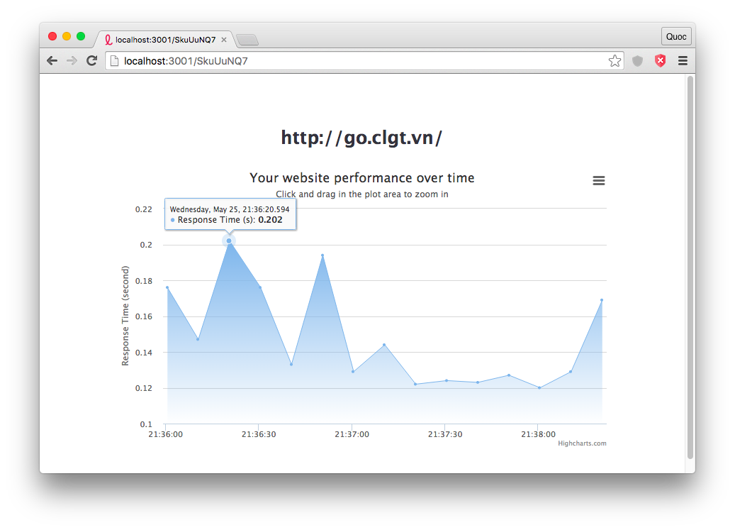 uptime performance chart