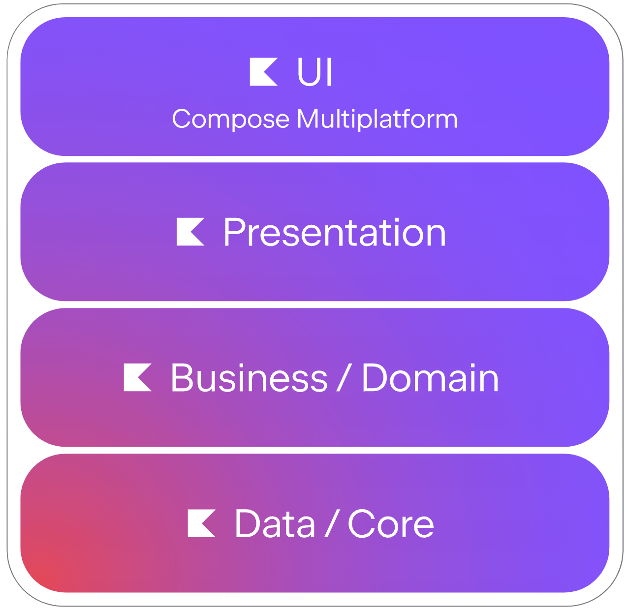 Kotlin Multiplatform