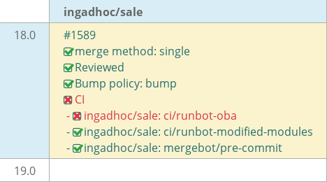 Pull request status dashboard