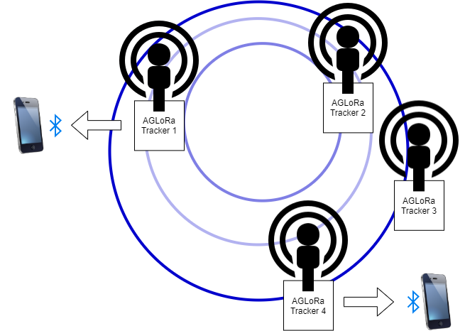 Program block diagram