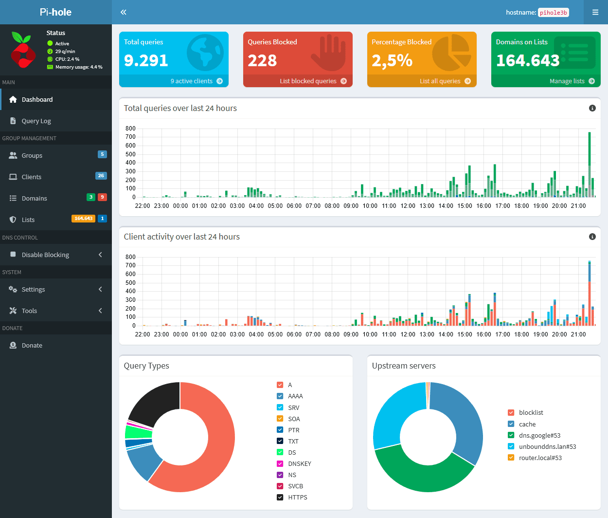 Pi-hole Web interface