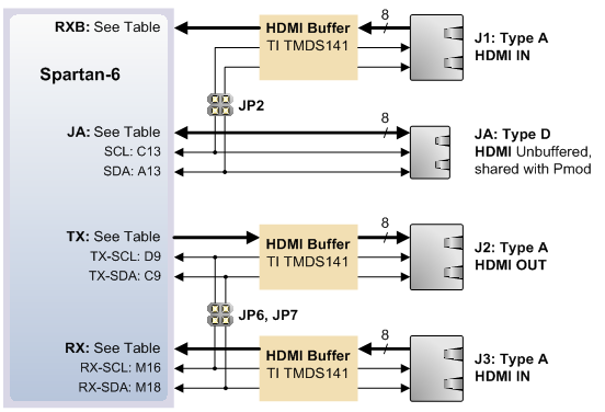 Atlys HDMI EDID Diagram