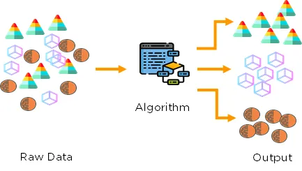 Unsupervised Learning