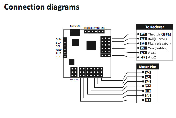 MWC schematic