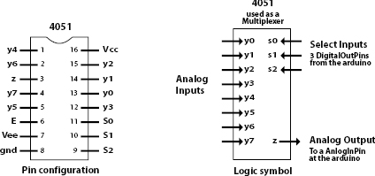 4051 pinout