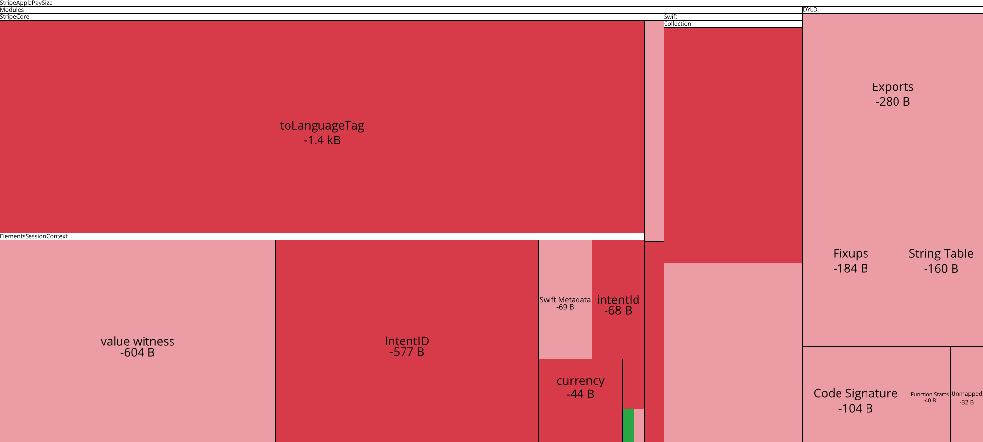 Image of diff