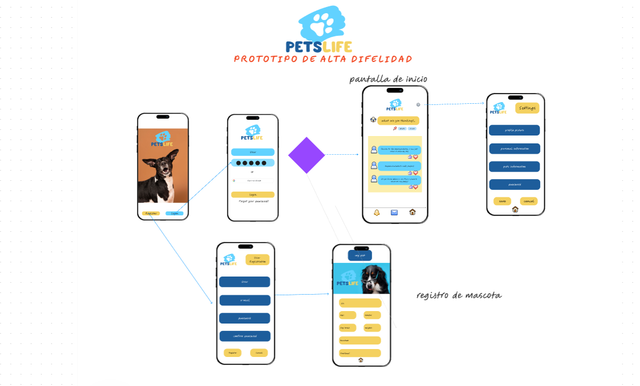 prototipo-de-alta-fidelidad-petslife