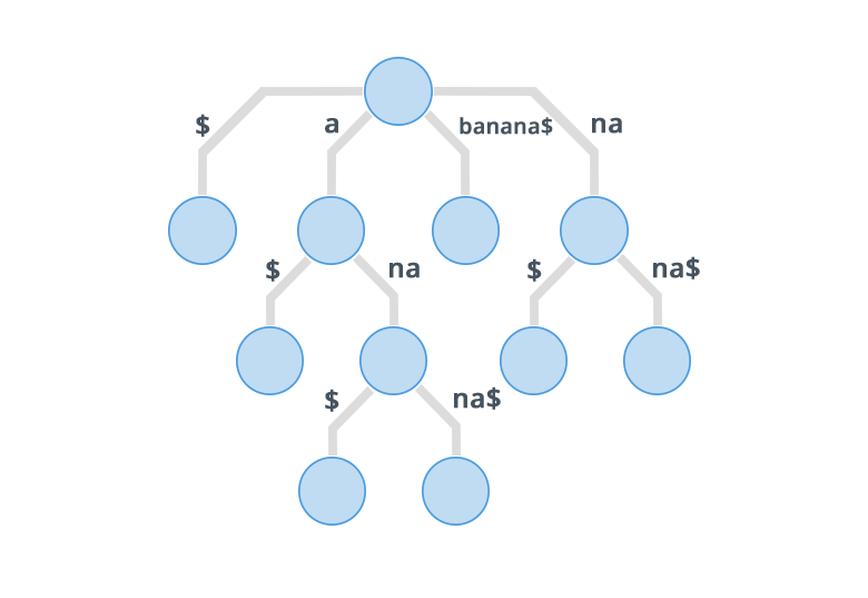 Suffix Tree