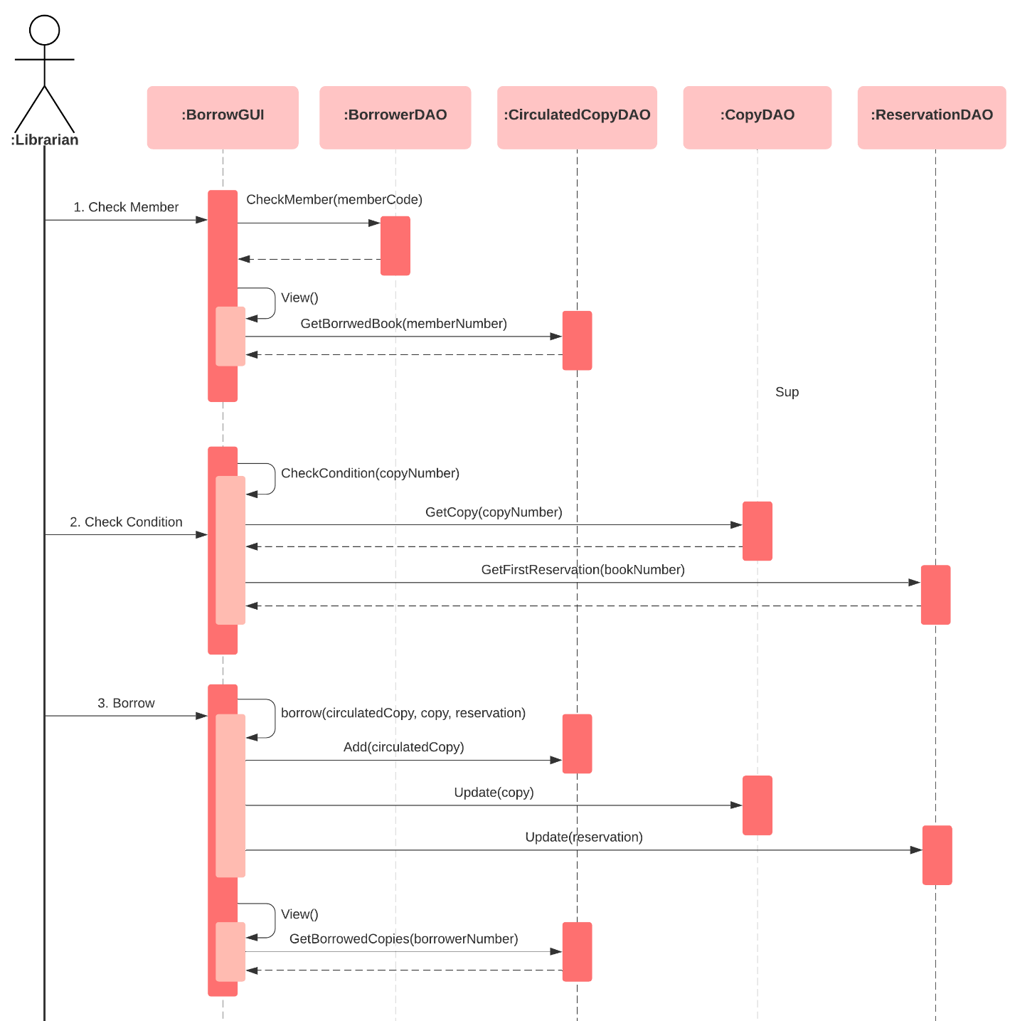 Sequence Borrow