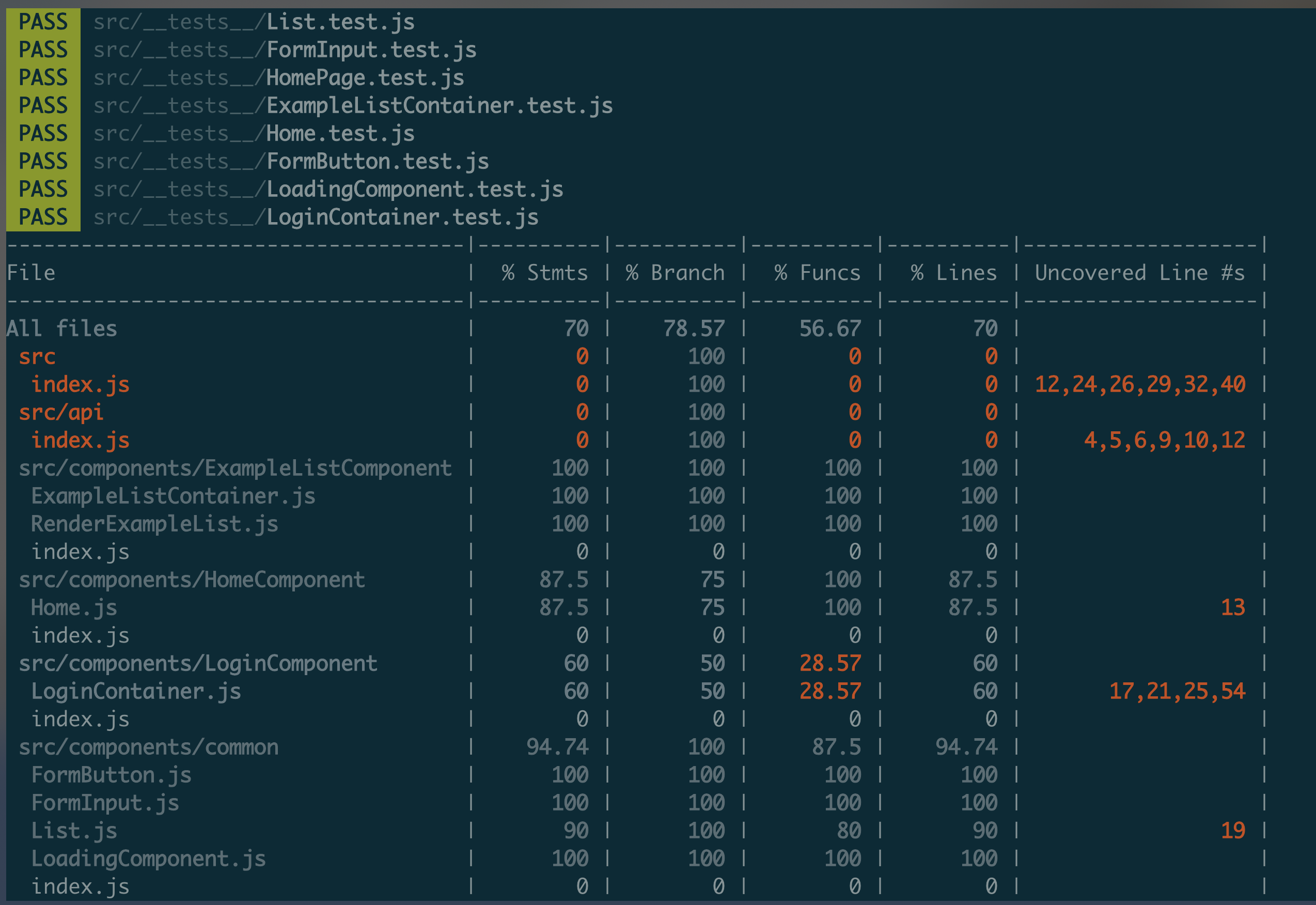 code coverage