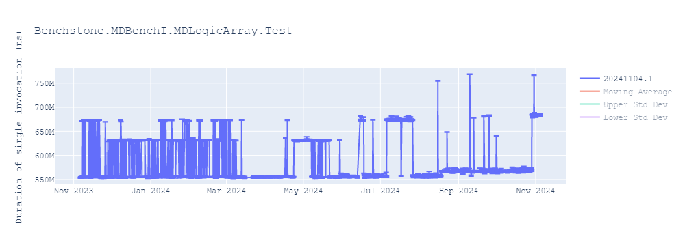 graph