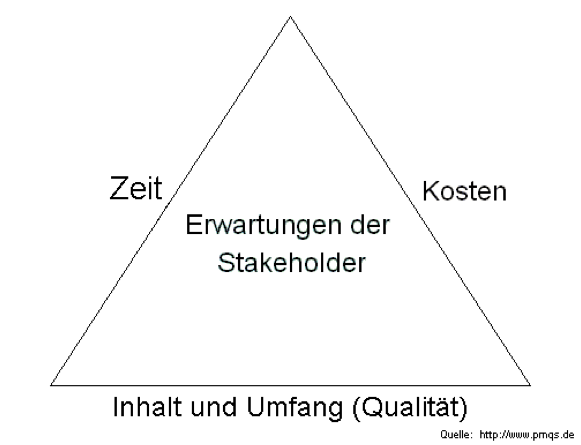 Stakeholder-Grafik