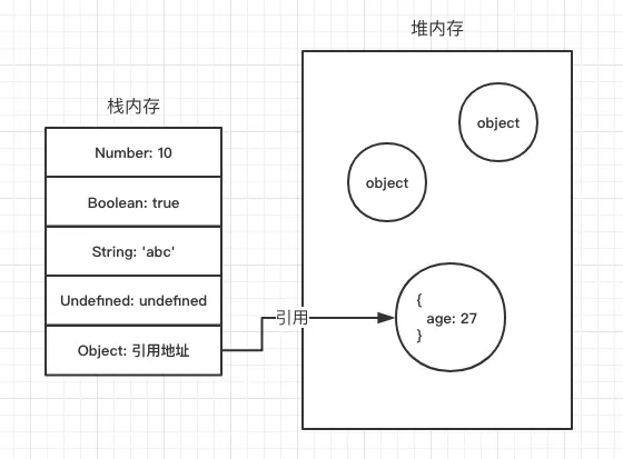 JS类型存储