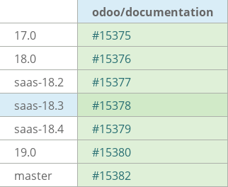 Pull request status dashboard