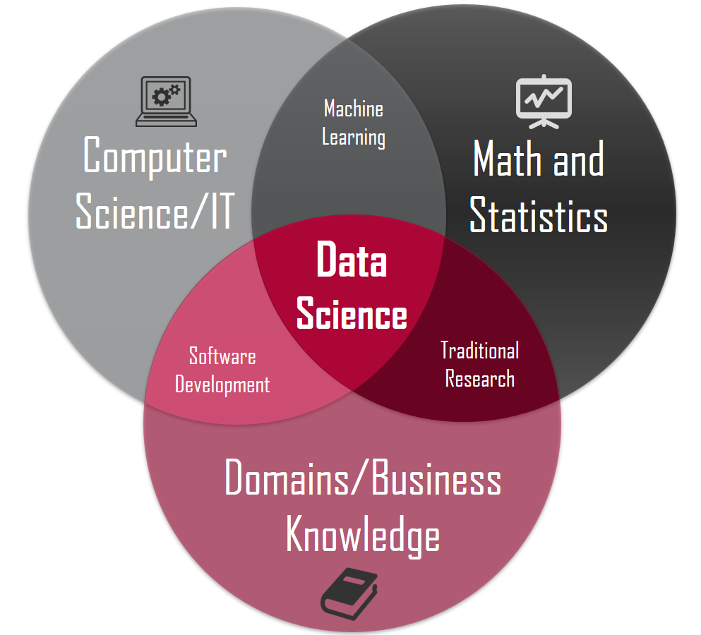 Data Science Lab